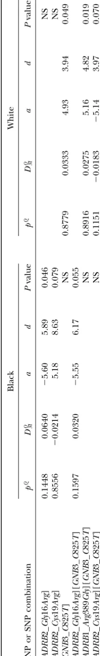TABLE 9