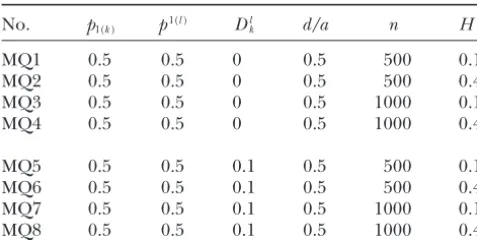 TABLE 2