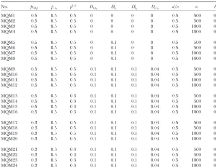 TABLE 4