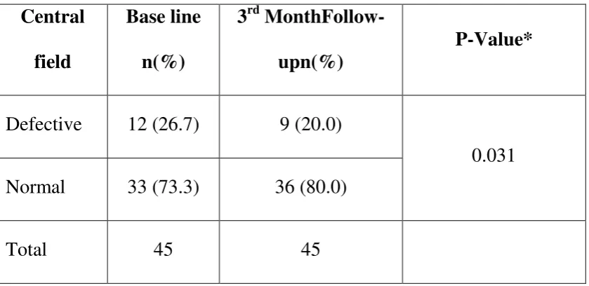 Table 5:  