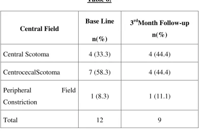 Table 6: Base Line 