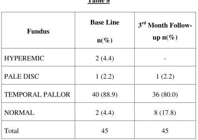 Table 8 Base Line 