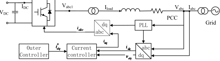 Fig. 3. Overall layout of the system  