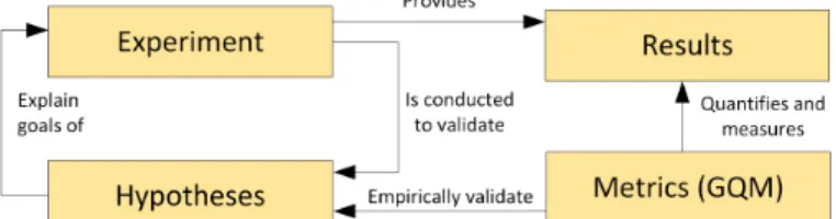 Figure 6 shows our paradigm to fulfill a mature experimentation and validation. The following sections will implement the processes shown in that figure