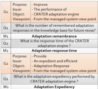 Fig. 7: GQM Sheet for the validation of our framework.