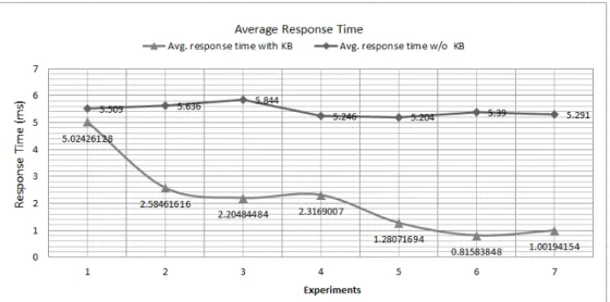 Fig. 8: Adaptation expediency for the adaptation requests of the 7 runs (each run has 50 adaptation request).