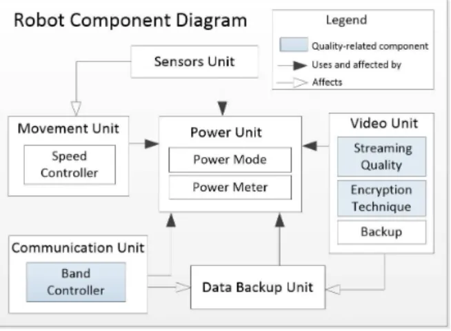 Fig. 1: Abstract view of the robot components.