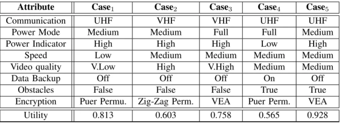 Table III shows an excerpt from the knowledge base for the motivating example discussed in Section II