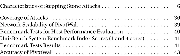 Table 2.1Characteristics of Stepping Stone Attacks . . . . . . . . . . . . . . . . . 