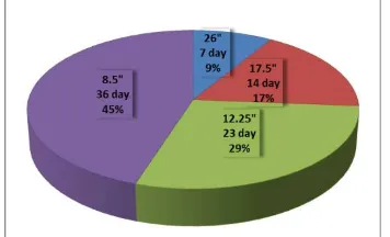 Table 3. Optimum limits of drilling parameters 