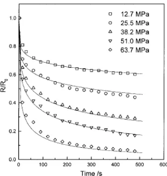 Figure 2.24 Effect of pressure on the piezoresistive behavior of CB filled rubber composites [141] 