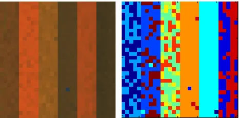 Fig. 1.  Simulated image dataset in false colour (left, using the 50th, 100th and the 150th bands) and codewords of codebook determined using CBC (right)