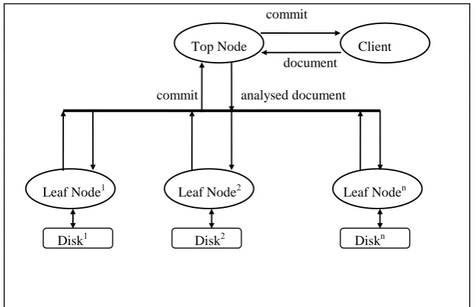 Figure 1. Example of transaction topology configuration  