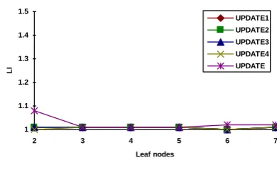 Figure 38. BASE1 [TermId]: load imbalance for all transactions (position data) 