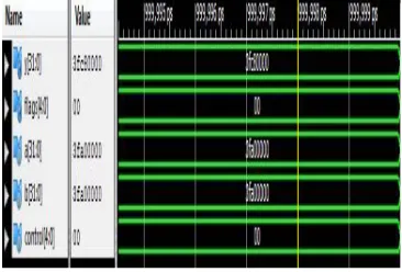 Figure 4 shows the simulation result of a floating point addition where the  two floating point input values are given and the corresponding floating point addition output results are obtained which describes sign bit , exponent bit and the  fractinal bit