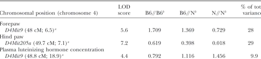 TABLE 2