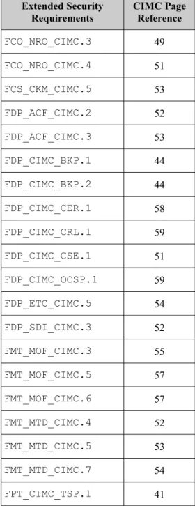 Table 2: Extended Components Definition