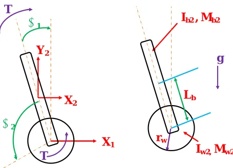 Fig. 3.2Longitudinal Equations of motion 