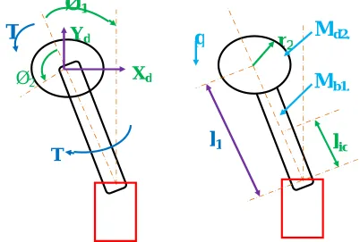 Fig. 3.3 Lateral Equations of motion 