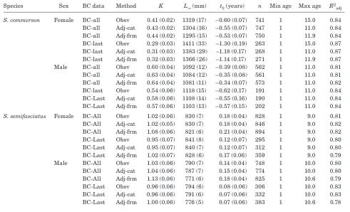 Table 4