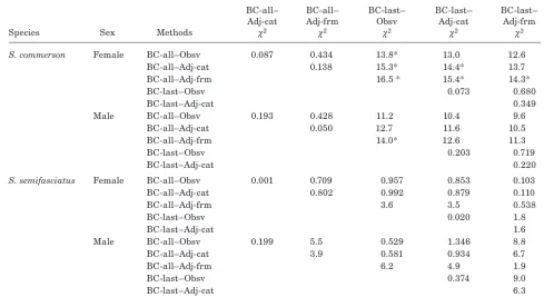 Table 5