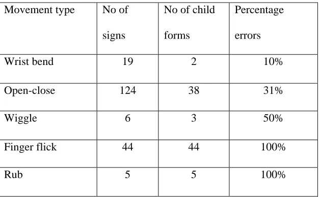 Table 5 Hand-internal movements  