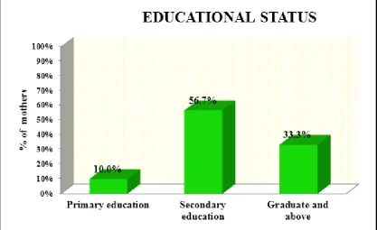 Figure 4.1: Percentage distribution of age of the study participants 