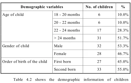 Table 4.2 shows the demographic information of children  