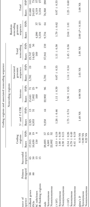 TABLE 3