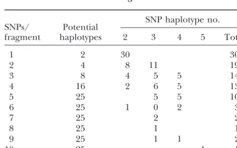TABLE 4