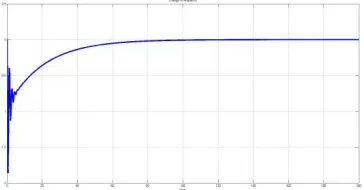 Table II Parameters of Subsystems 