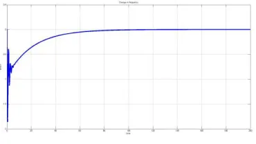 Fig 11: ∆F2(s) vs. time(s) of Area 2  