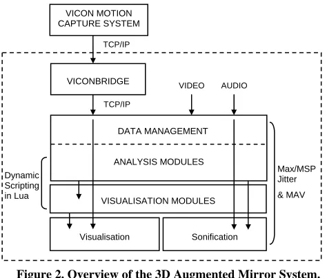 Figure 3. A photo of a motion capture session with the markers highlighted. 