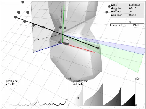 Figure 6. Screenshot from the AMIR visualisation window showing 3D model, bow angles and graphs of analysis data