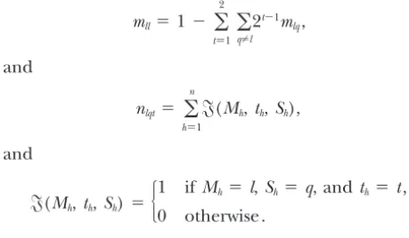 Figure 1 shows the log posterior probability plotted