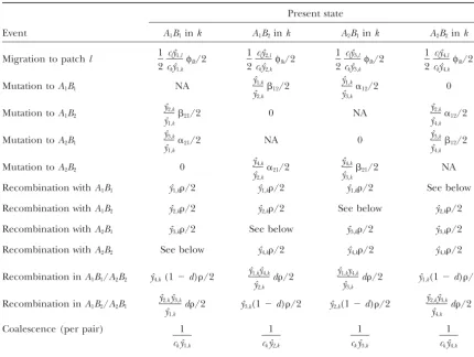 TABLE 1