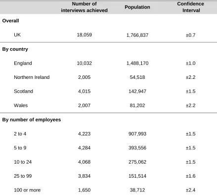 Table 7.1  Sampling error (at a 95 per cent confidence level) associated with findings of 50 per cent, by country and size band 