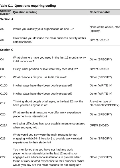 Table C.1  Questions requiring coding  