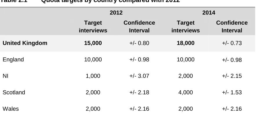 Table 2.1 Quota targets by country compared with 2012 