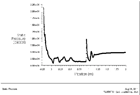 Fig. 4 contours of Mach number within the thermocompressor  