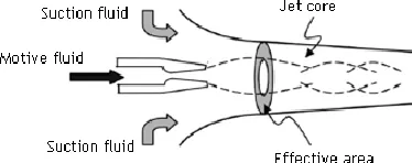 Fig. 6 effect of back pressure on the entrainment ratio 