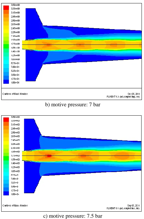 Fig. 10 effect of suction temperature on the entrainment ratio  
