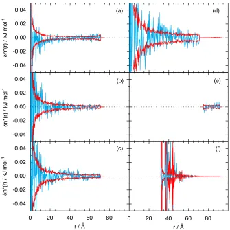 FIG. 5. Difference of the reduced radial density distribution δnC, (d) D, (e) E, and (f) F obtained with∗l (r) from simulations with lmax = 0 and 1entering in Eqs