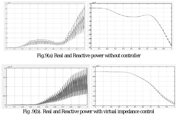 Fig.9(a) Real and Reactive power without controller 