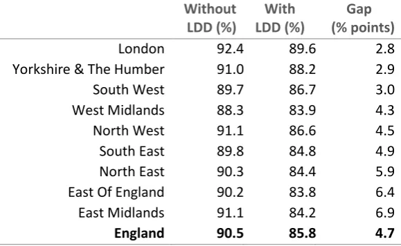 Table B: Percentage in education and training at age 16 and 17 March 2014 
