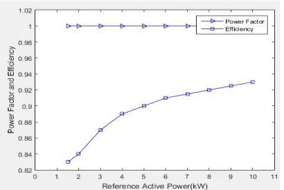 Fig. 4.  Flow chart of  optimal compensation. 