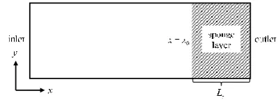 Figure 1 Sketch of sponge layer 