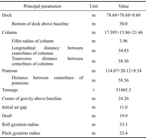 Table 1 Principal parameters of the platform 