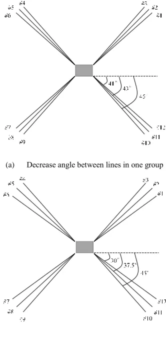 Figure 11 Comparison of motion responses of the platform with mooring system of different line compositions 