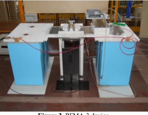 Figure 2. PFMA-3 device.